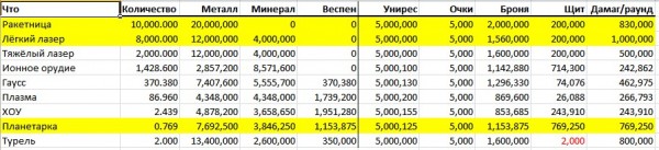 Донатная Оборона и кораблики.