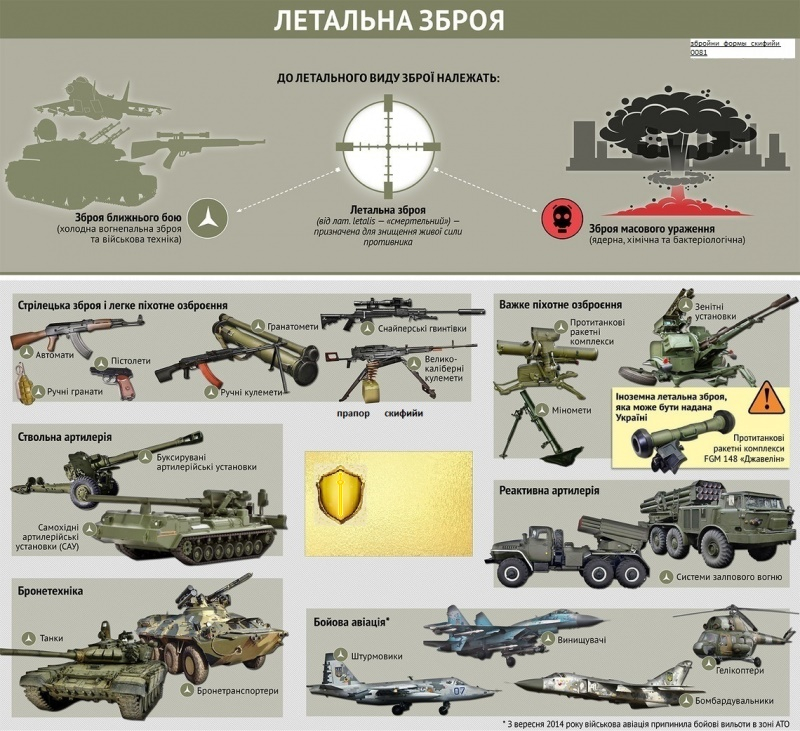 Основные образцы вооружения стран нато